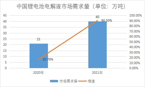 市场需求量 市场需求量
