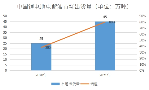 市场出货量 市场出货量