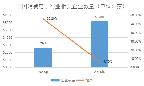 企业数量 企业数量