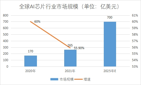市场规模 市场规模