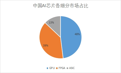 细分市场占比 细分市场占比