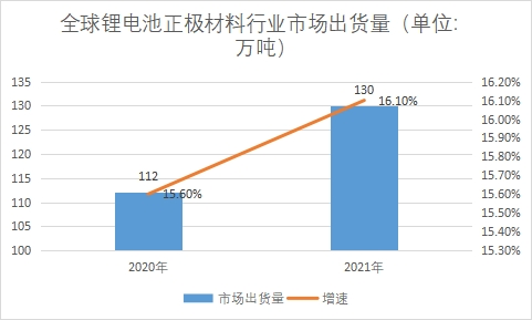 市场出货量 市场出货量