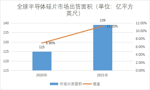 市场出货面积 市场出货面积