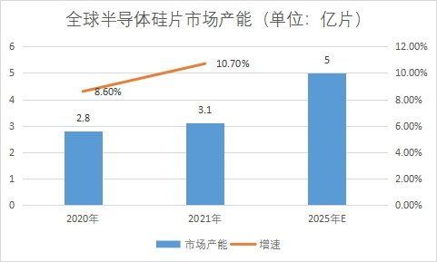 市场产能 市场产能
