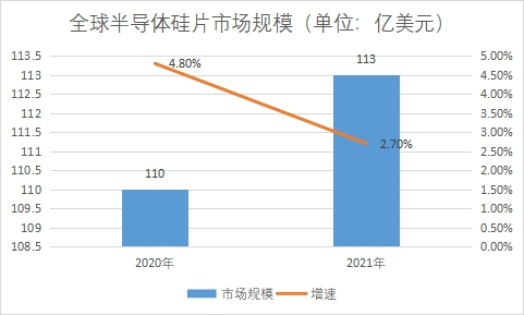 市场规模 市场规模