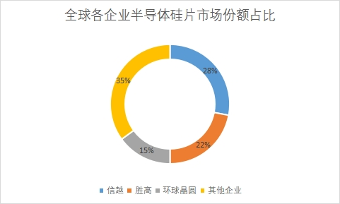 企业市场份额占比 企业市场份额占比