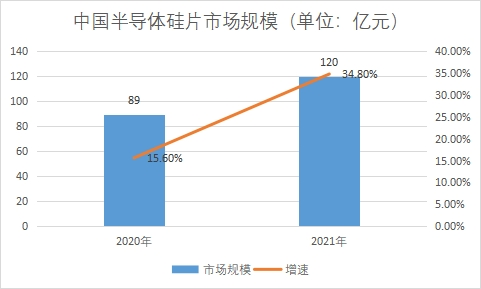 市场规模 市场规模