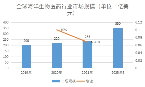市场规模 市场规模
