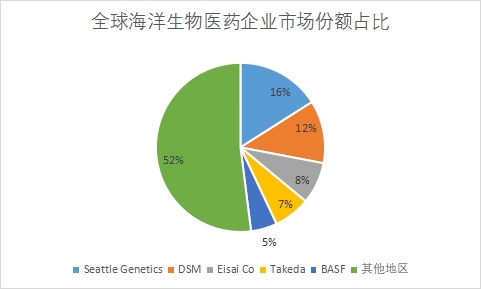 企业市场份额占比 企业市场份额占比