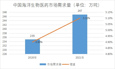 市场需求量 市场需求量