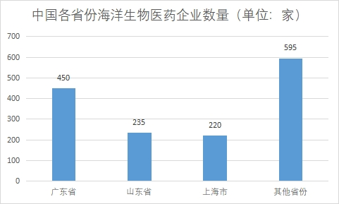 企业数量 企业数量