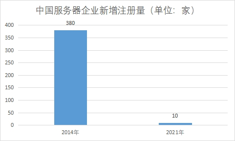 企业新增注册量 企业新增注册量
