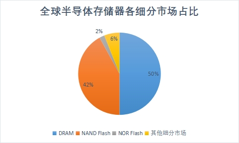 市场结构 市场结构