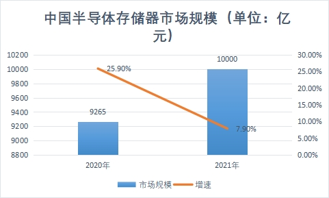 市场规模 市场规模