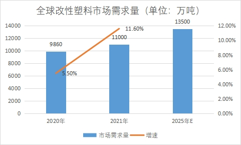 市场需求量 市场需求量