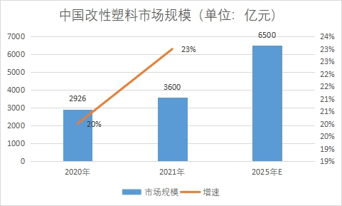 市场规模 市场规模