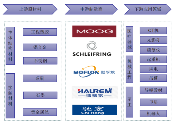 产业链结构 产业链结构
