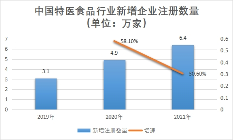 新增企业注册数量 新增企业注册数量