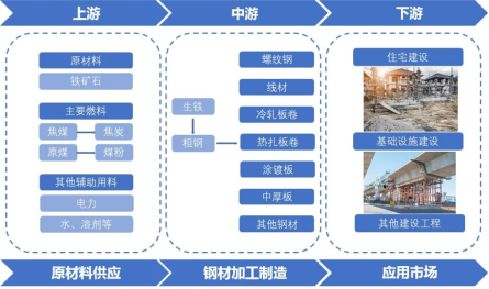 产业链全景 产业链全景