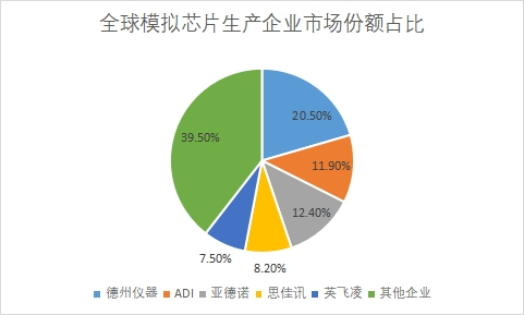 生产企业市场份额占比