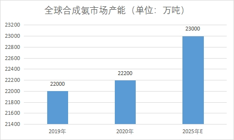 市场产能 市场产能