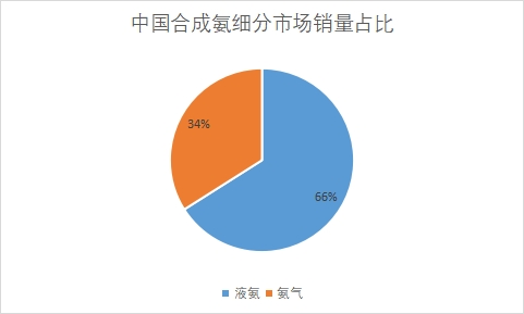 细分市场销量占比 细分市场销量占比