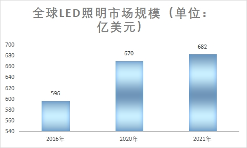 市场规模 市场规模