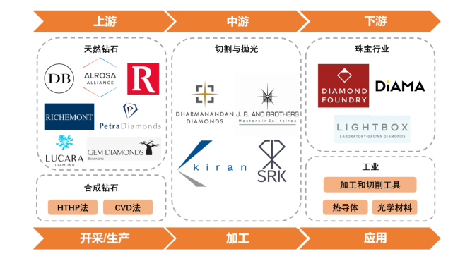 产业链全景 产业链全景