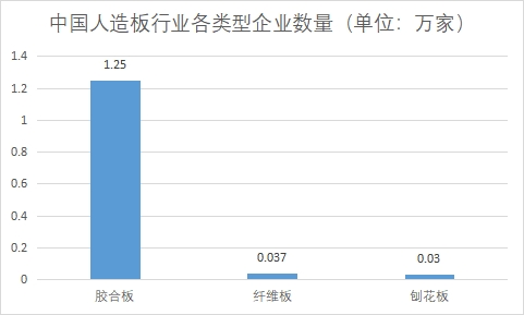 各类型企业数量 各类型企业数量