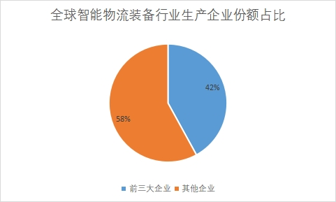 生产企业份额占比