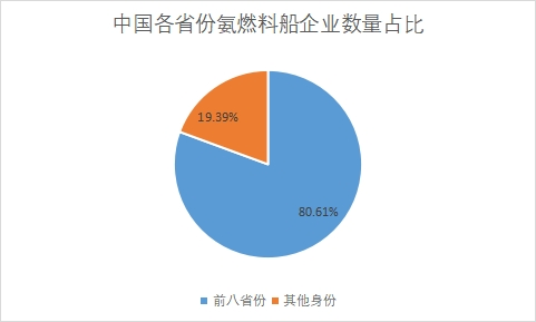各省份企业数量占比 各省份企业数量占比