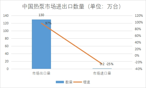 市场进出口数量 市场进出口数量