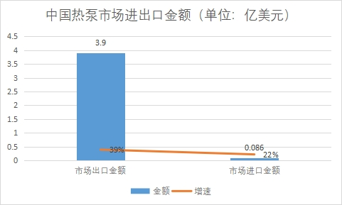 市场进出口金额 市场进出口金额