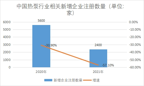 新增企业注册数量