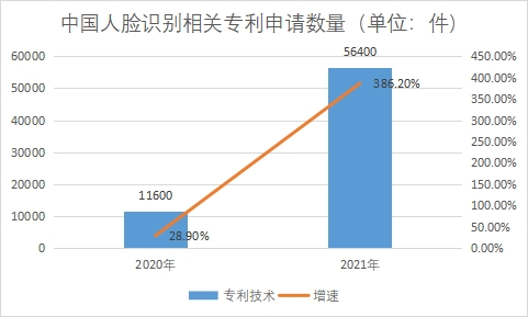 相关专利申请数量 相关专利申请数量