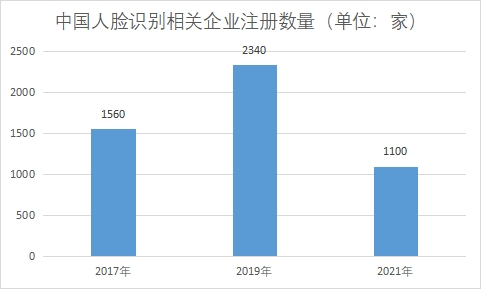 相关企业注册数量 相关企业注册数量