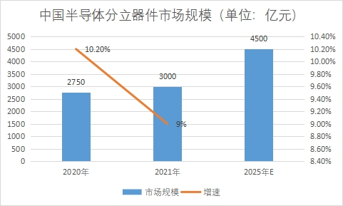 市场规模 市场规模