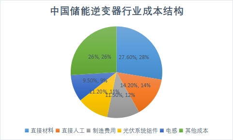 成本结构 成本结构