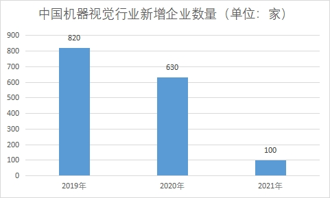 新增企业数量 新增企业数量