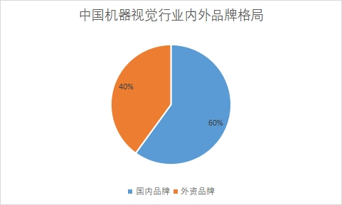 品牌格局 品牌格局