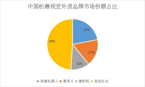 外资品牌市场份额占比 外资品牌市场份额占比
