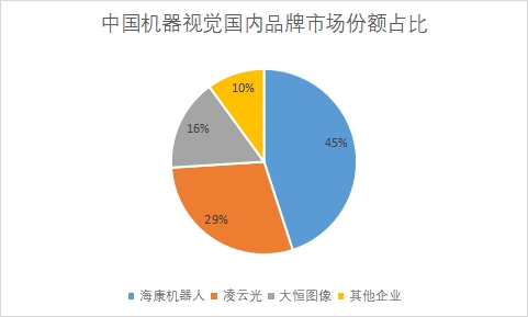 国内品牌市场份额占比 国内品牌市场份额占比