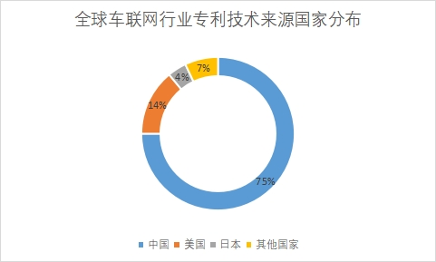 专利技术来源国家分布 专利技术来源国家分布