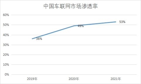 市场渗透率 市场渗透率