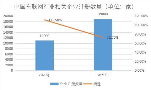 相关企业注册数量 相关企业注册数量