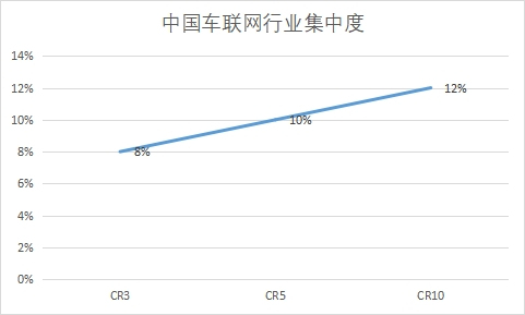 行业集中度 行业集中度