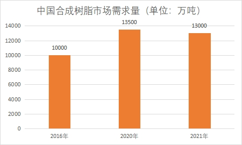 市场需求量 市场需求量