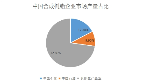 各企业市场产量占比