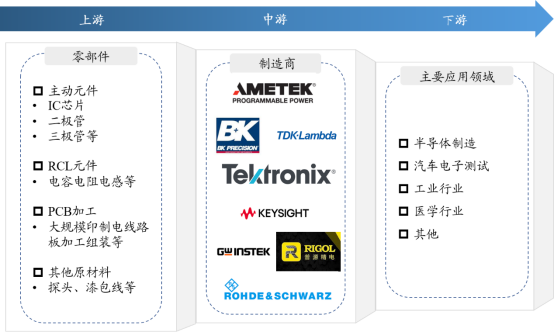 产业链全景 产业链全景