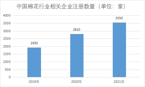 企业注册数量 企业注册数量